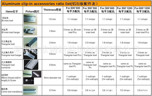 佛山吸音微孔工程铝天花铝扣板 厂家价格、图片展示与批发采购指南