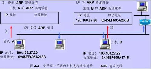 网络工程师必备 常用网络协议详解与技术服务应用